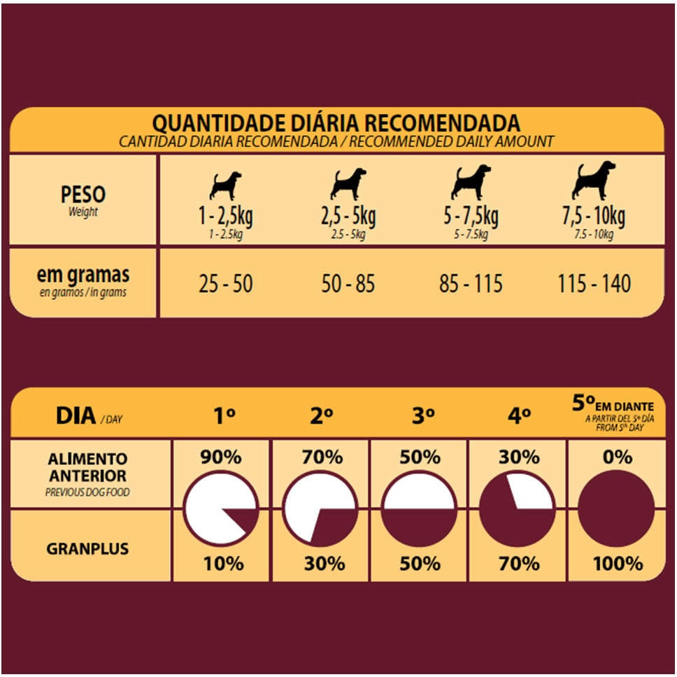 Ração Seca GranPlus Gourmet Ovelha & Arroz para Cães Adultos Raças Mini - 10,1Kg