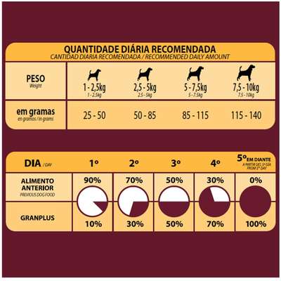 Ração Seca Affinity GranPlus Gourmet Peru & Arroz para Cães Adultos Raças Mini