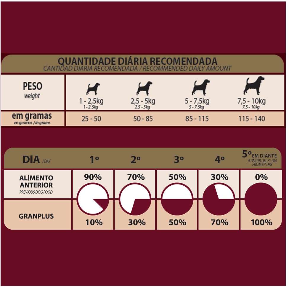 Ração GranPlus Menu Carne e Arroz para Cães Adultos Mini - 15Kg