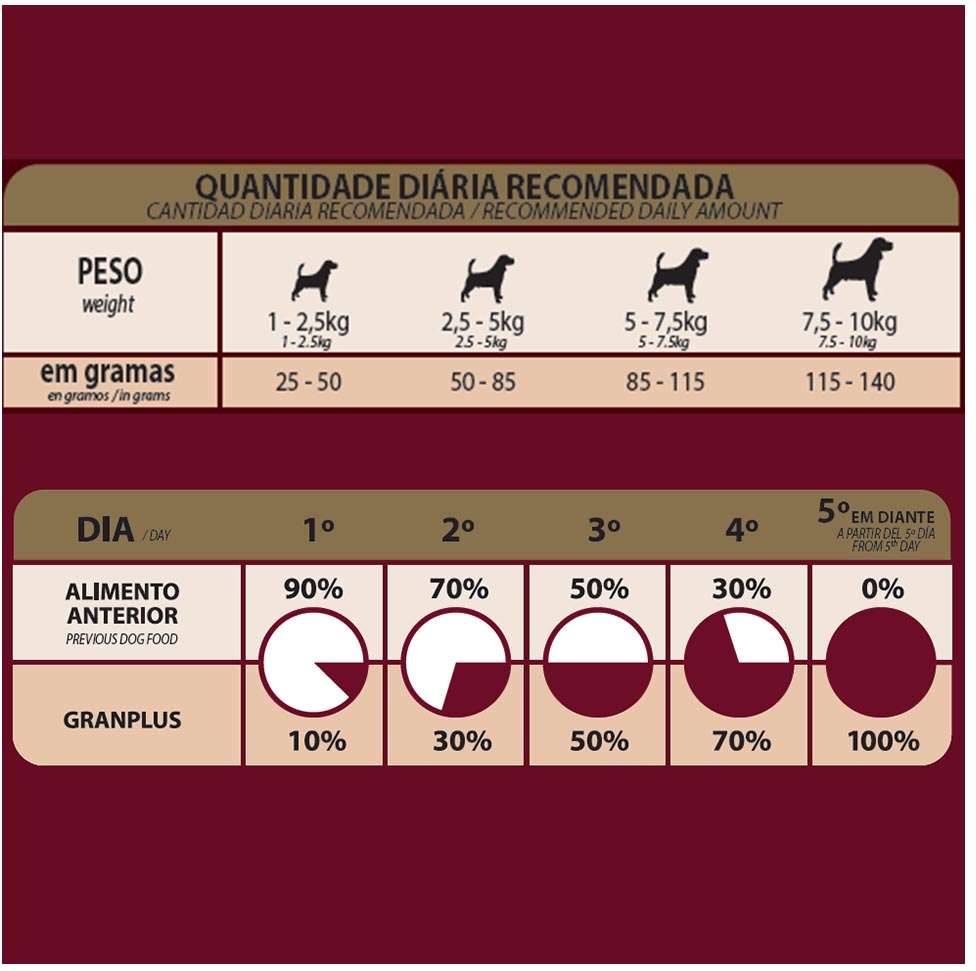 Ração GranPlus Frango e Arroz para Cães Adultos Mini e Pequenas - 15Kg