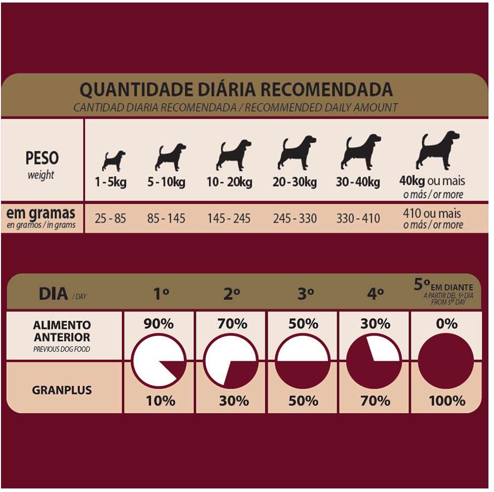 Ração Affinity PetCare Gran Plus Menu Sênior Frango e Arroz para Cães Idosos - 15Kg
