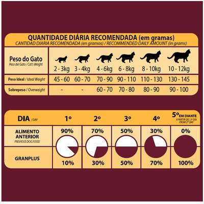 Ração Seca Affinity GranPlus Gourmet Peru & Arroz para Gatos Castrados