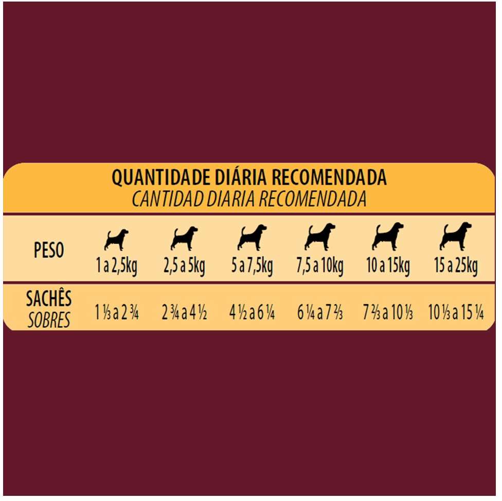 Ração Úmida GranPlus Gourmet Sachê Ovelha para Cães Adultos - 100 g