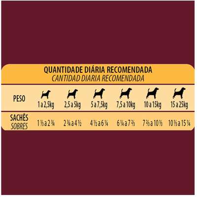 Ração Úmida Affinity GranPlus Gourmet Sachê Salmão & Frango para Cães Adultos