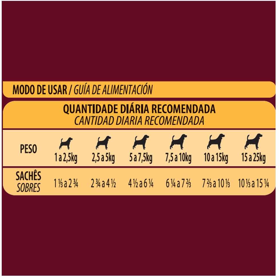 Ração Úmida GranPlus Sachê Gourmet Frango para Cães Adultos - 100 g