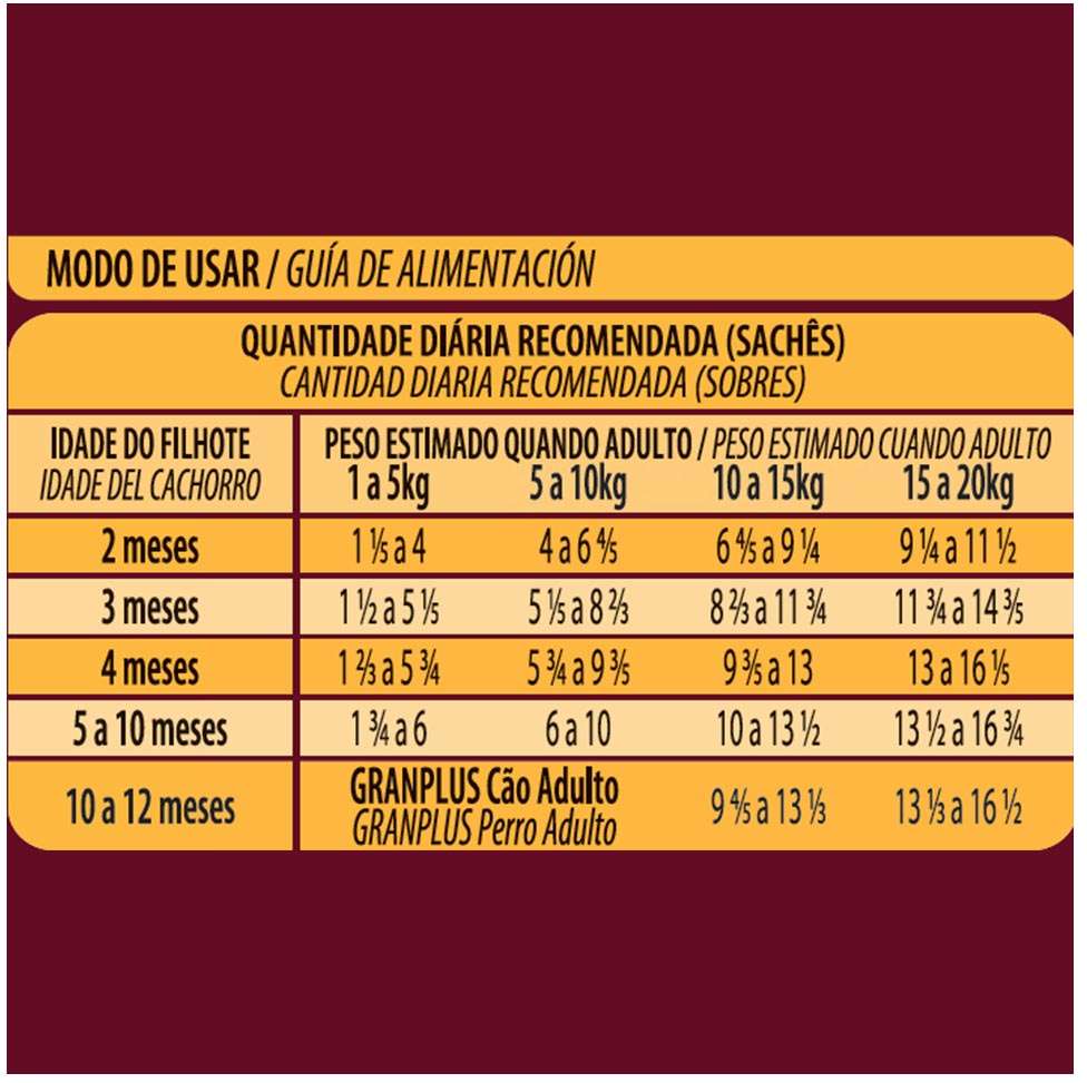 Ração Úmida GranPlus Sachê Gourmet Frango para Cães Filhotes - 100 g