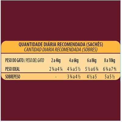 Ração Úmida Affinity GranPlus Gourmet Sachê Ovelha para Gatos Castrados