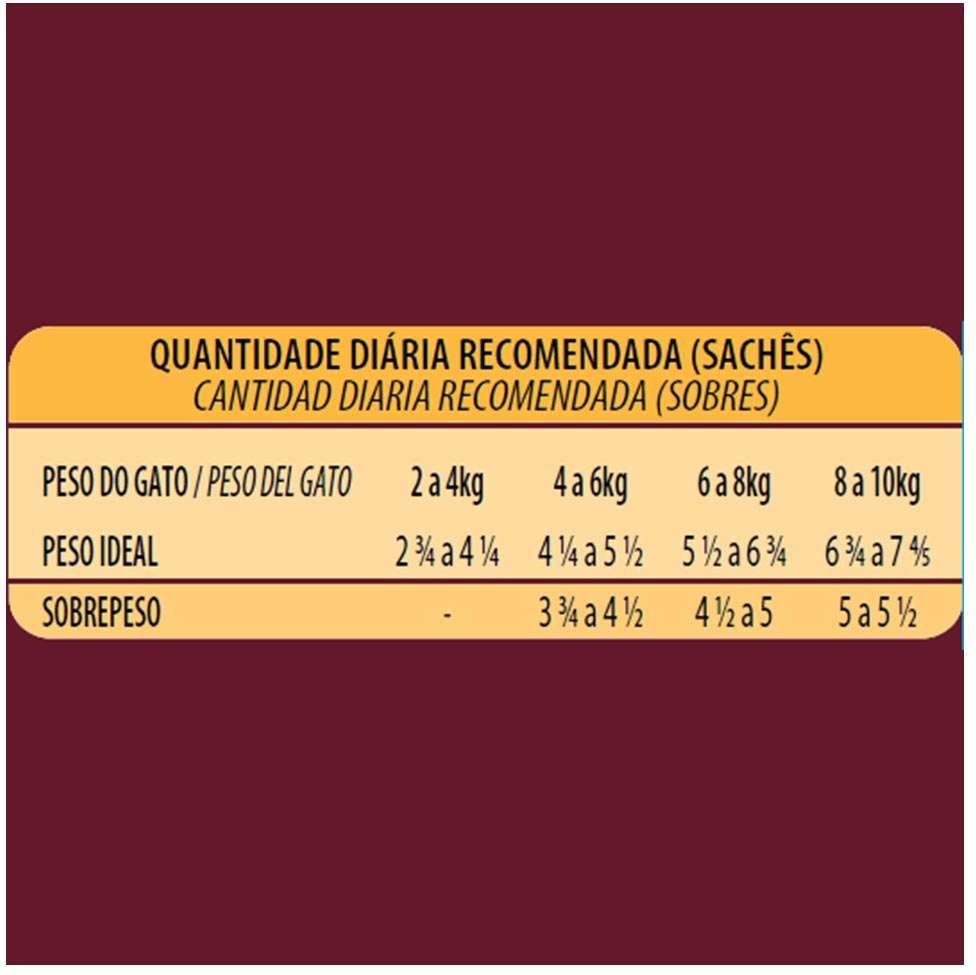 Ração Úmida GranPlus Gourmet Sachê Salmão & Frango para Gatos Castrados - 85 g