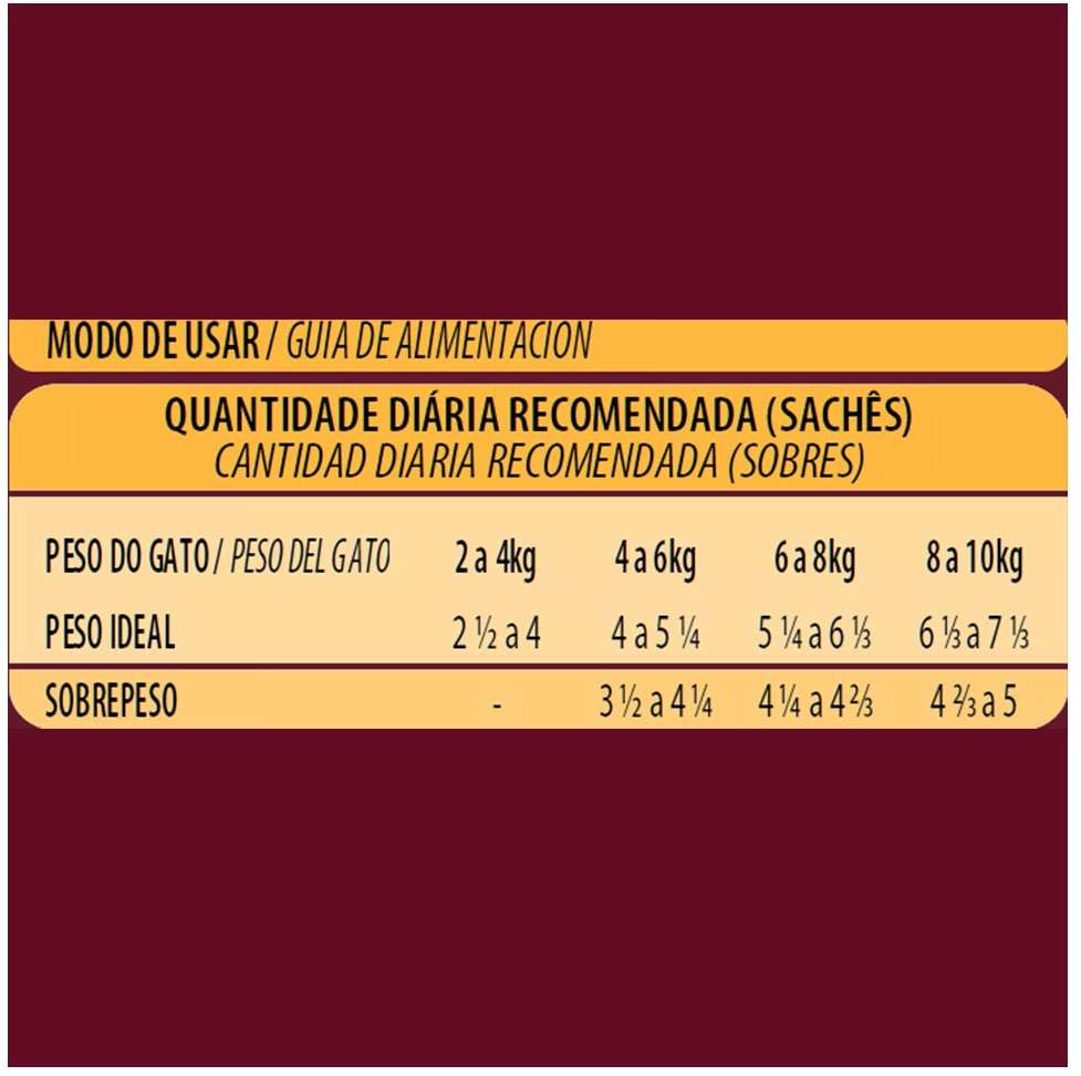 Ração Úmida GranPlus Sachê Gourmet Carne para Gatos Adultos - 85 g