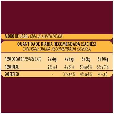 Ração Úmida Affinity PetCare GranPlus Sachê Carne para Gatos Adultos