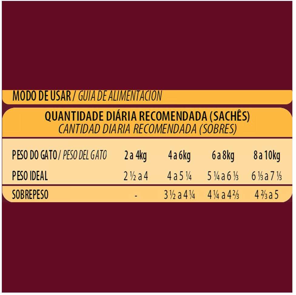 Ração Úmida GranPlus Sachê Gourmet Salmão para Gatos Adultos - 85 g