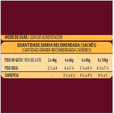 Ração Úmida Affinity PetCare GranPlus Sachê Salmão para Gatos Adultos