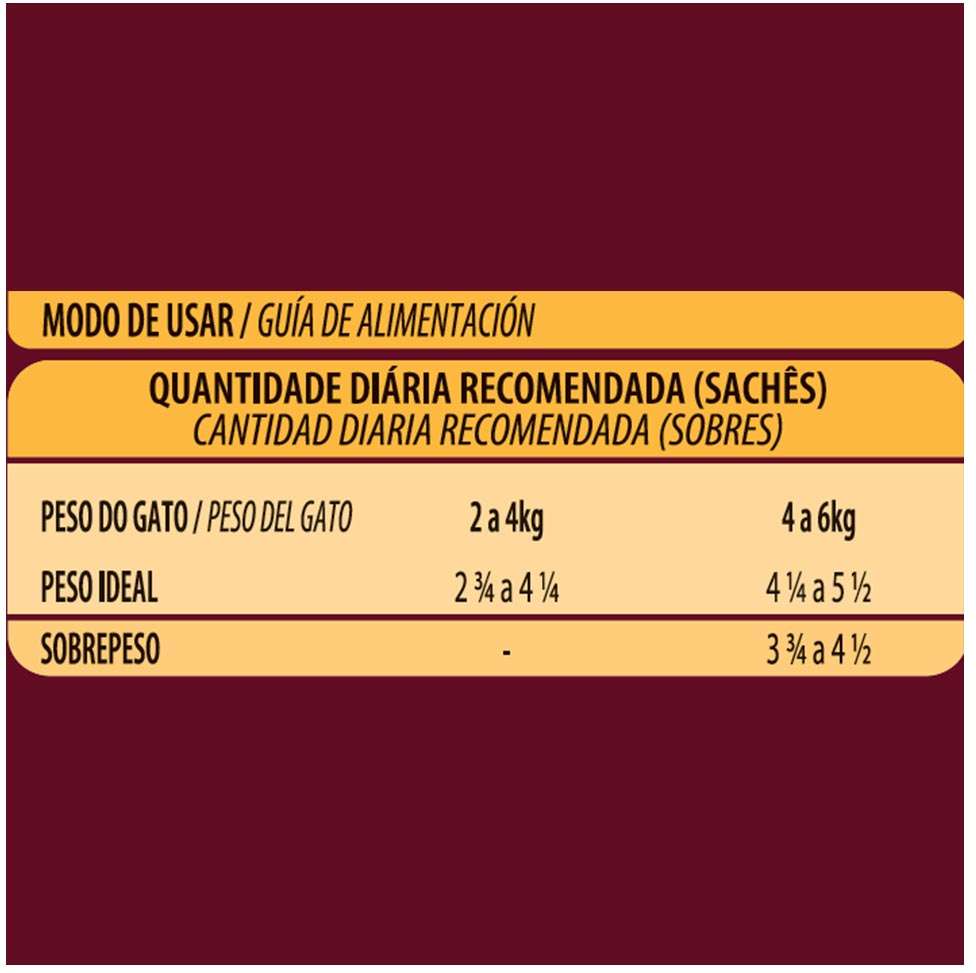 Ração Úmida GranPlus Sachê Gourmet Frango para Gatos Castrados Adultos - 85 g