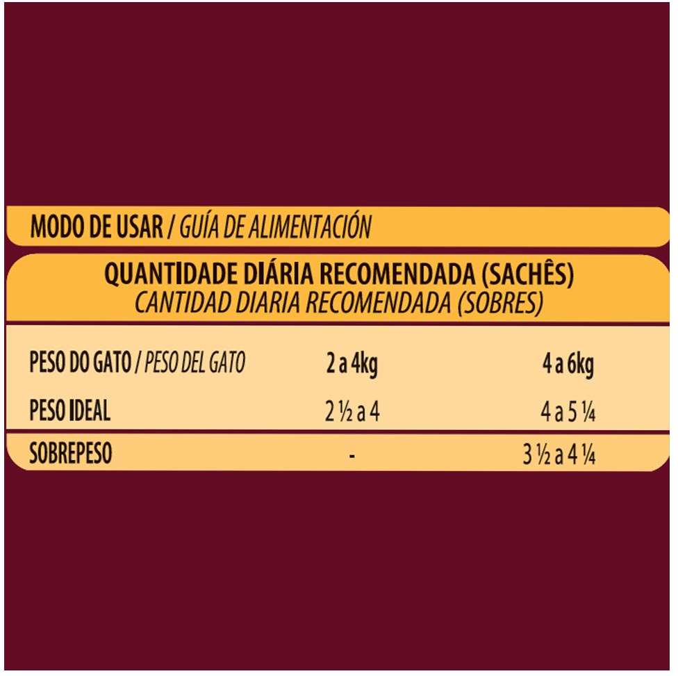 Ração Úmida GranPlus Sachê Gourmet Trato Urinário Frango para Gatos Adultos - 85 g