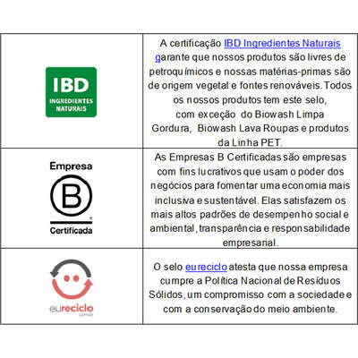 Multiuso Biowash Pet Capim Limão