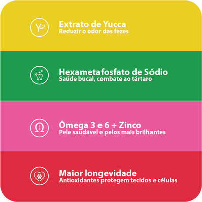 Ração Seca Besser Natural Premium para Cães Adultos