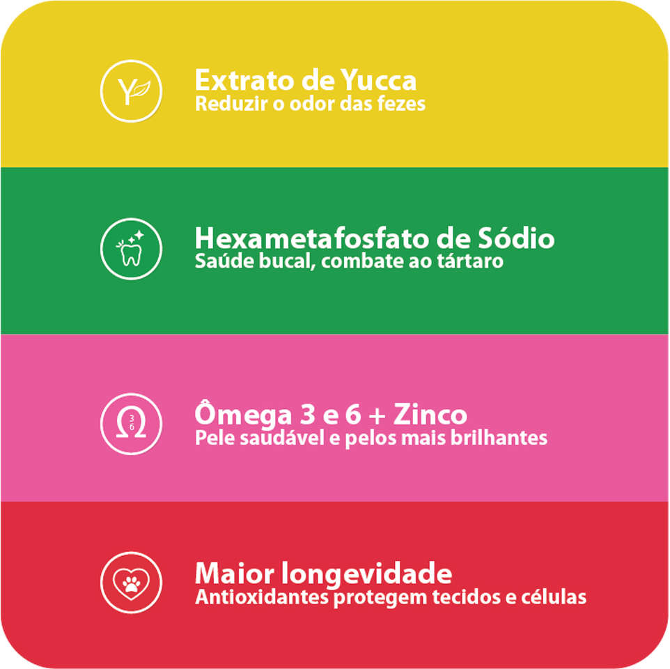 Ração Seca Besser Natural Premium para Cães Filhotes - 20Kg