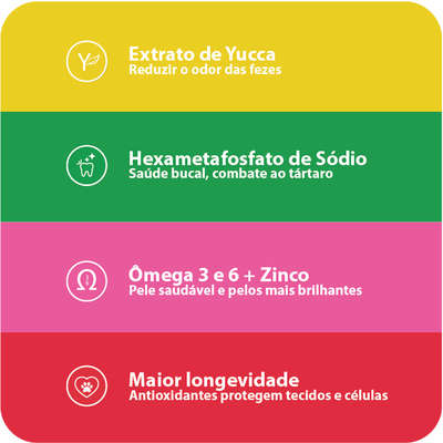 Ração Seca Besser Natural Premium para Cães Filhotes
