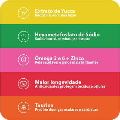 Ração Seca Besser Natural Premium para Gatos Adultos