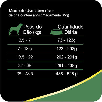 Ração Total Lider Vegetais para Cães Adultos