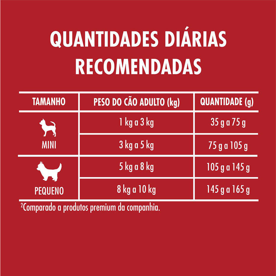 Ração Seca Nestlé Purina One Frango e Carne para Cães Adultos Raças Minis e Pequenas - 2Kg