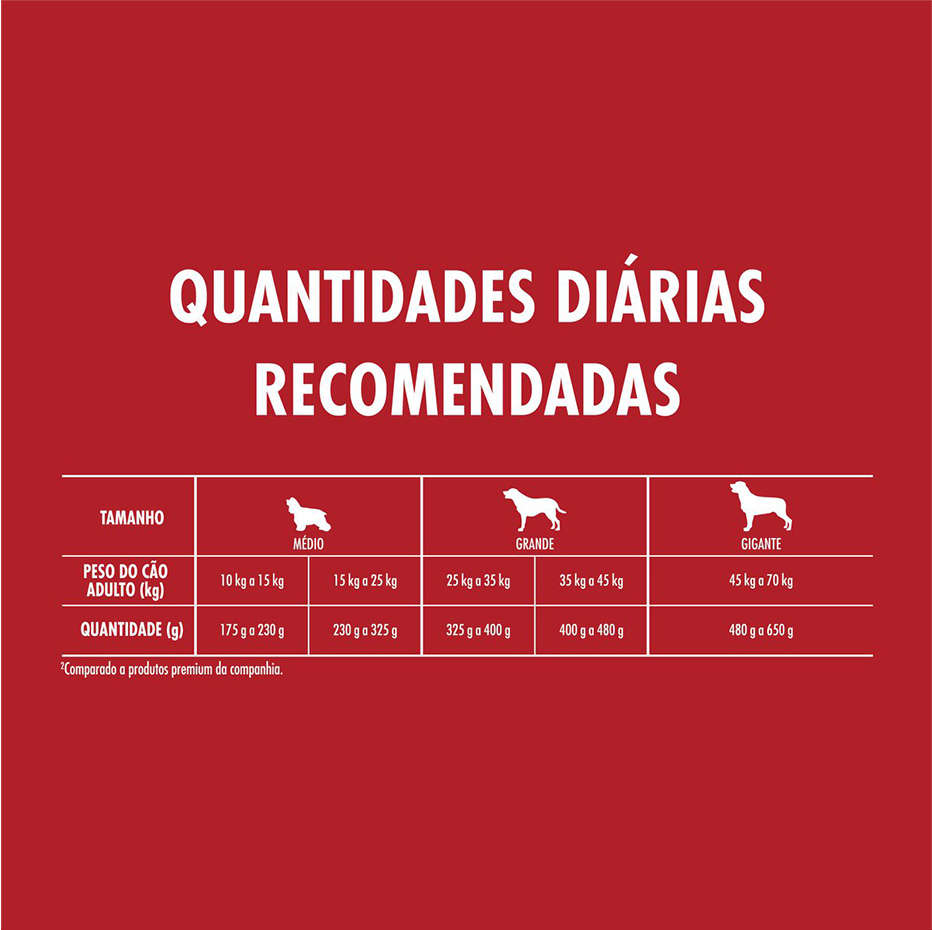 Ração Seca Nestlé Purina One Frango e Carne para Cães Adultos Raças Médias e Grandes - 2Kg
