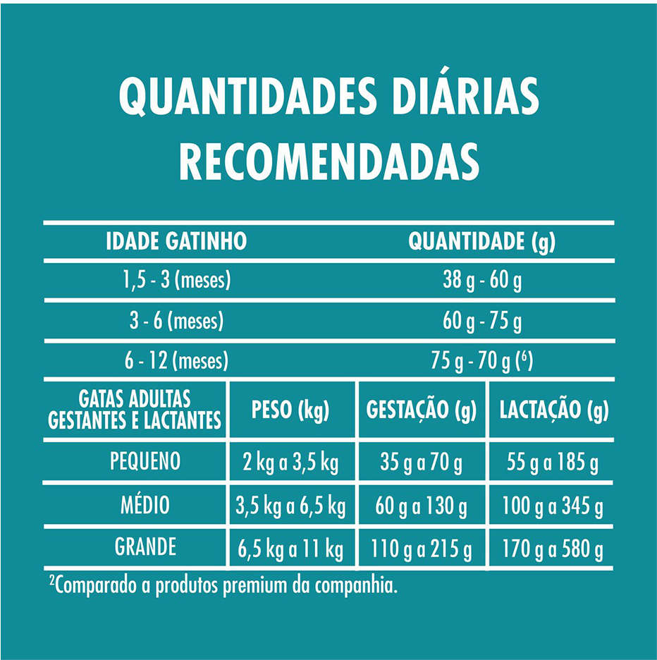 Ração Seca Nestlé Purina One Frango e Carne para Gatos Filhotes - 2Kg