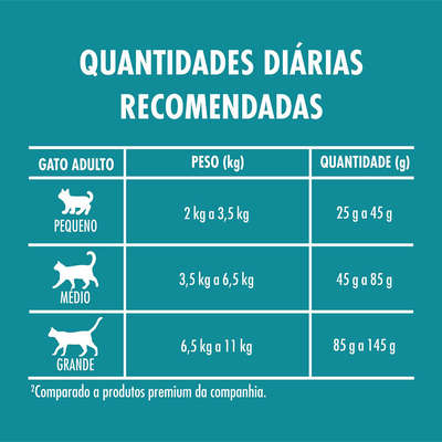 Ração Seca Nestlé Purina One Frango e Salmão para Gatos Adultos