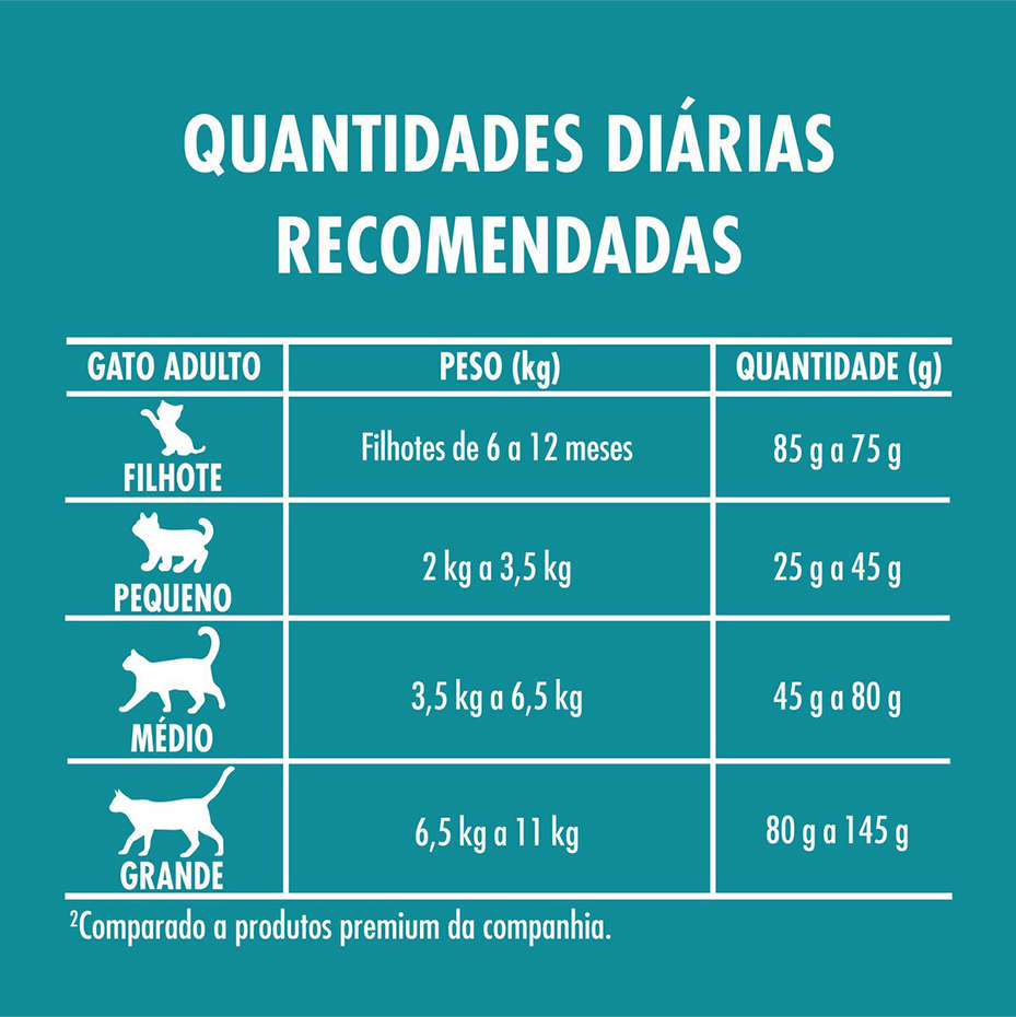 Ração Seca Nestlé Purina One Frango e Salmão para Gatos Castrados - 500 g