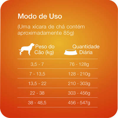Ração Total Max Máximo Desempenho para Cães Adultos