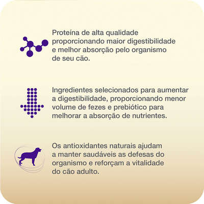 Ração Total Max Cordeiro Frango e Arroz para Cães Adultos