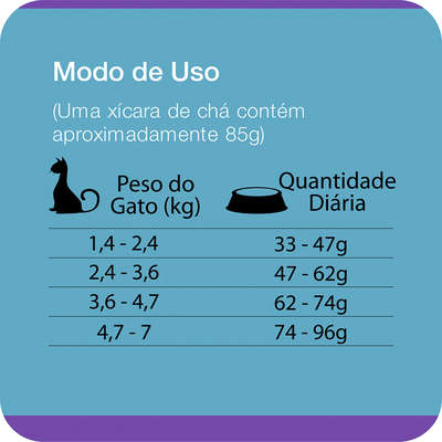 Ração Total Max Cat Nuggets Adultos Frango e Peixe
