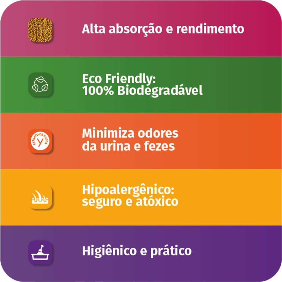 Granulado Sanitário Finotrato Bio-Litter Ultra Premium para Gatos - 10Kg