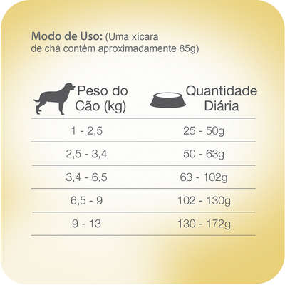 Ração Total Naturalis Frango,Peru e Vegetais para Cães Adultos Raças Pequenas