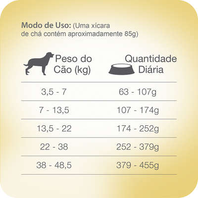 Ração Total Naturalis Frango, Peru e Frutas para Cães Adultos