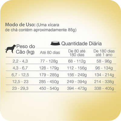 Ração Total Naturalis Frango,Peru e Frutas para Cães Filhotes