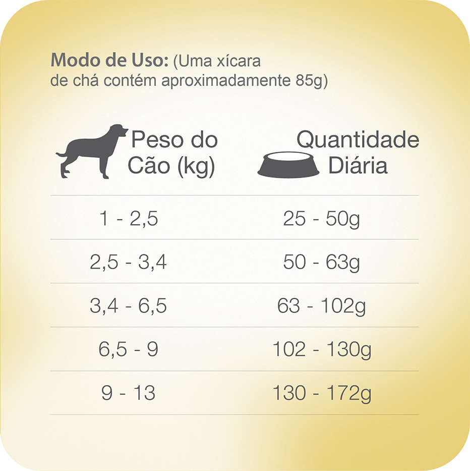 Ração Total Naturalis Frango, Peru e Frutas para Cães Adultos de Raças Pequenas - 2Kg
