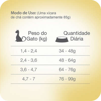 Ração Total Naturalis Salmão e Frutas para Gatos Adultos