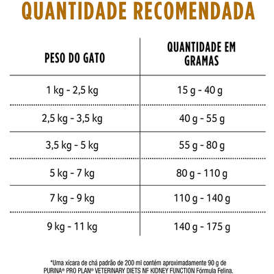 Ração Seca Nestlé Purina Pro Plan Veterinary Diets NF para Função Renal de Gatos no Estágio Avançado