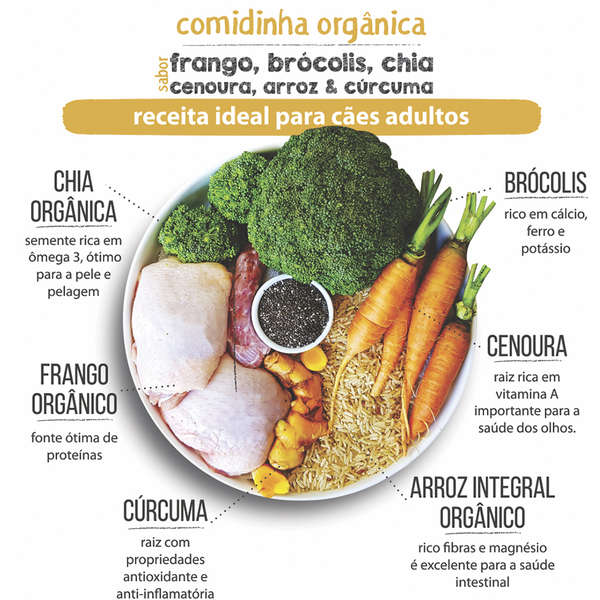 Ingredientes presentes na comidinha All Love para cães adultos