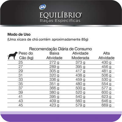 Ração Total Equilíbrio Raças Específicas Golden Adulto Sabor Frango