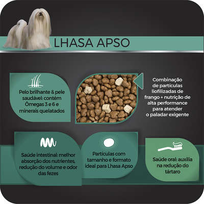 Ração Total Equilíbrio Raças Específicas Lhasa Apso Adulto Sabor Frango