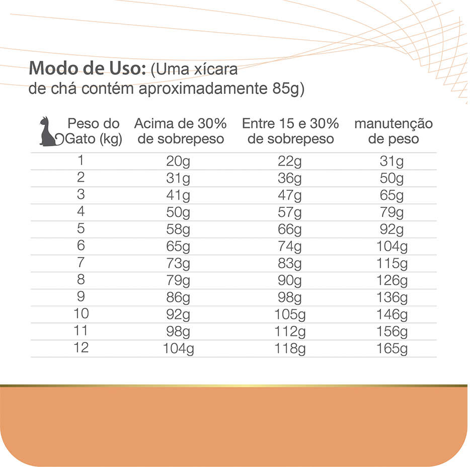 Ração Seca Total Equilíbrio Veterinary O&D Obesity & Diabetic Gatos Adultos - 2Kg