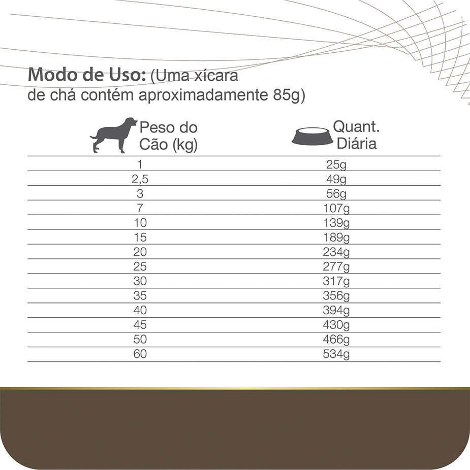 Ração Seca Total Equilíbrio Veterinary IN Problemas de Trato Intestinal para Cães Adultos - 2Kg
