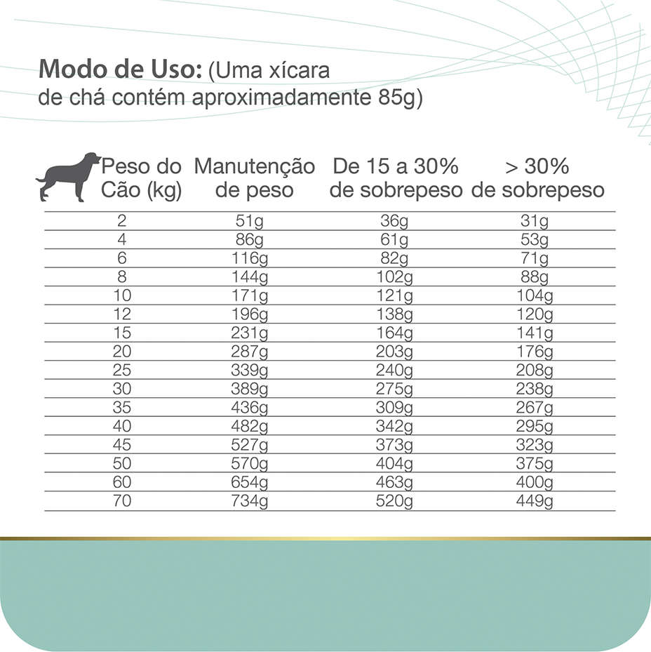 Ração Seca Total Equilíbrio Veterinary O&D Obesity & Diabetic Cães Adultos - 7,5Kg
