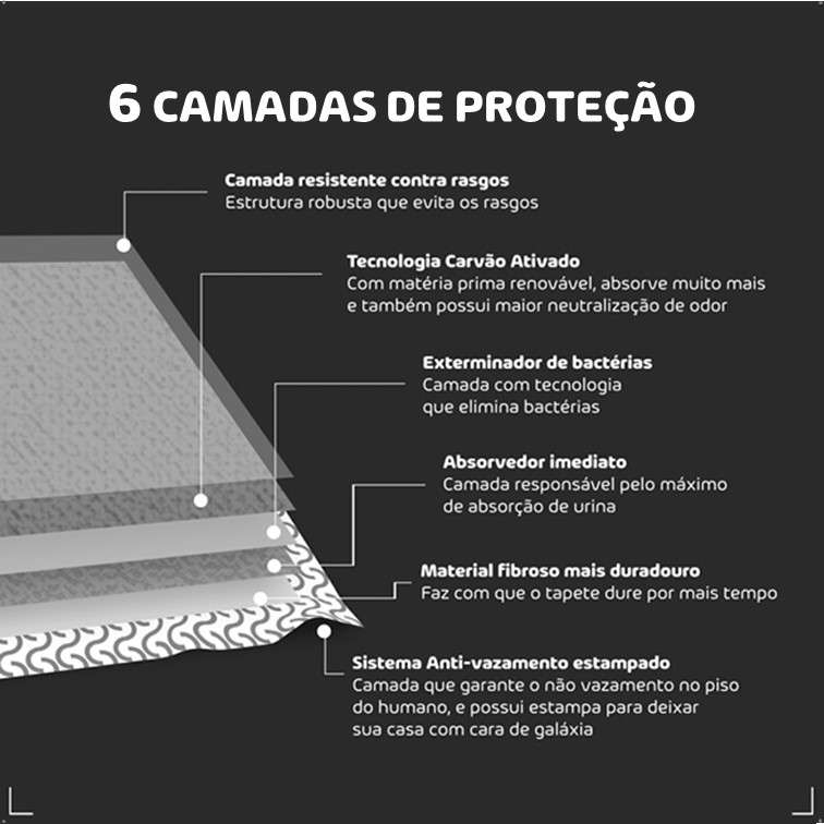 Tapete Higiênico Future Pet Carvão Ativado para Cães - 30 Unidades