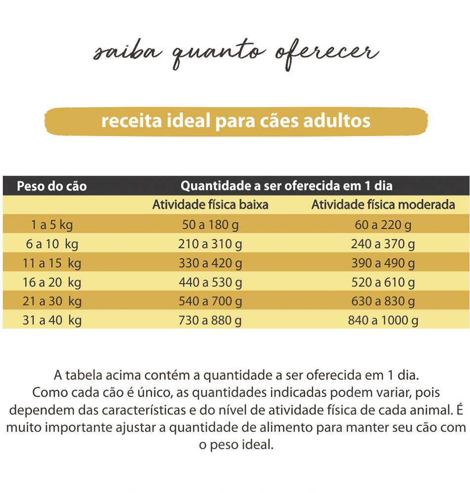 Comidinha Orgânica All Love Frango, Brócolis, Chia, Cenoura, Arroz & Cúrcuma para Cães Adultos - 1Kg