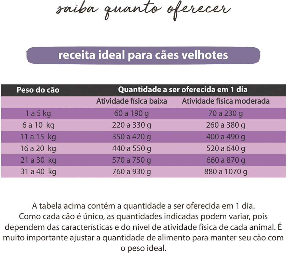 Comidinha Orgânica All Love Frango, Chia, Abóbora, Linhaça, Cenoura & Cúrcuma para Cães Velhotes - 1Kg