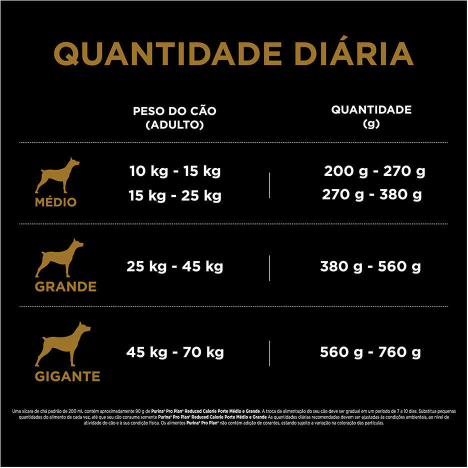 Ração Seca Nestlé Purina Pro Plan Calorias Reduzidas Frango Cães Adultos Raças Médias e Grandes - 2,5Kg