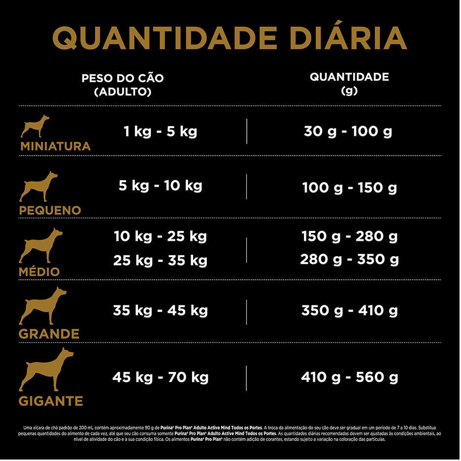 Ração Seca Nestlé Purina Pro Plan para Cães Adultos com Mais de 7 Anos Todos os Tamanhos - 15Kg
